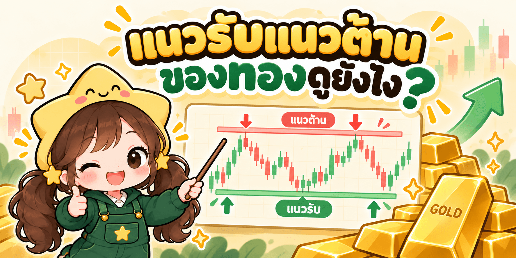 ภาพประกอบโซนแนวรับแนวต้านที่มองเป็นแถบไม่ใช่เส้น