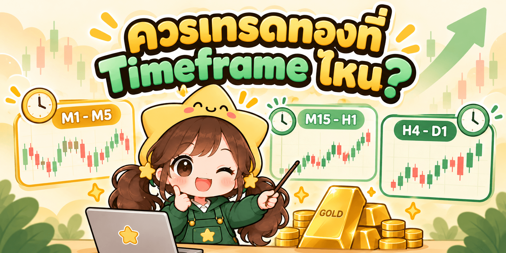 ภาพประกอบกรอบเวลาเทรดทองสามกลุ่ม TF สั้น M1 ถึง M5, TF กลาง M15 ถึง H1 และ TF ใหญ่ H4 ถึง D1 พร้อมข้อความว่าเลือกให้เหมาะกับเวลาที่เฝ้าจอได้จริง