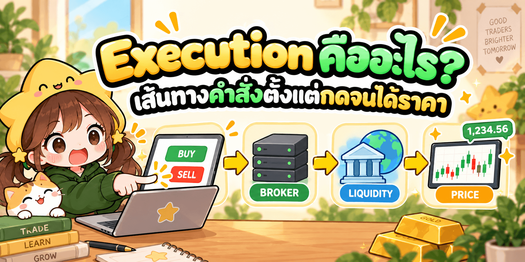 ภาพประกอบเส้นทางของคำสั่ง จากปุ่ม Buy และ Sell บนหน้าจอ ผ่านเซิร์ฟเวอร์ของโบรกเกอร์และผู้ให้สภาพคล่อง ไปจบที่ราคาที่ได้จริงบนกราฟแท่งเทียน